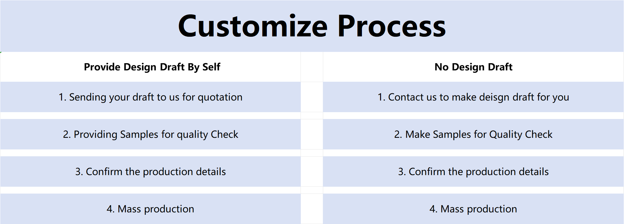 Patches Customize Process
